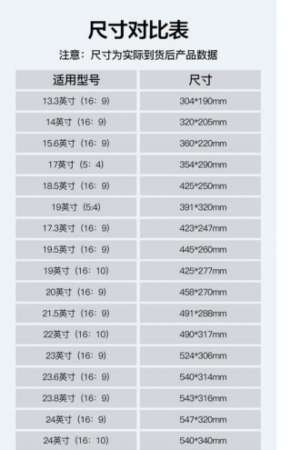 正常的笔记本尺寸是多大？笔记本电脑的正常尺寸是多少