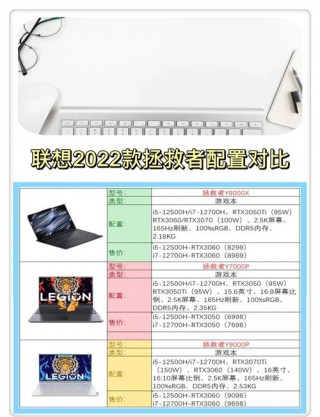 笔记本电脑年货推荐，年度笔记本？