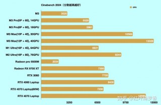 笔记本显卡芯片性能排名？笔记本显存芯片