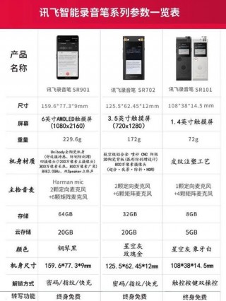 科大讯飞智能鼠标？科大讯飞智能鼠标m110