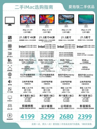 mc721苹果笔记本哪一年？苹果笔记本mc724哪一年