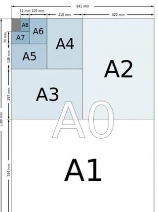 各种打印纸的尺寸是多少，所有打印纸的尺寸？