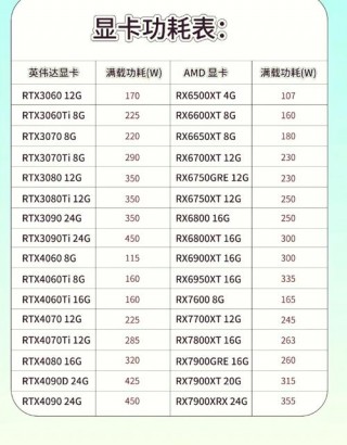 电脑一般都是多少瓦的，电脑是多少瓦的电器？