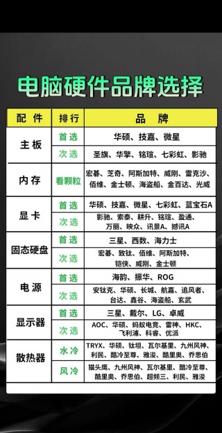 电竞组装笔记本电脑推荐，组装一台电竞电脑需要哪些配件