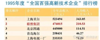 联想y550哪一年的，联想y550p上市时间