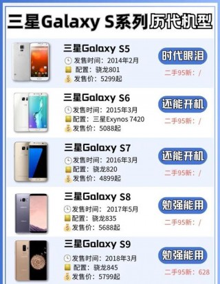 三星galaxy是什么配置，三星手机是什么手机？