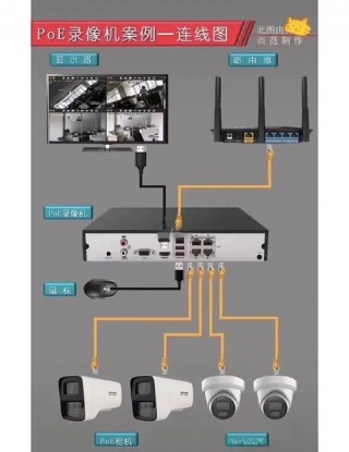 监控摄像头连接电脑步骤，监控摄像头咋连接电脑