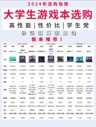 笔记本电脑推荐类型，笔记本电脑推荐类型怎么选？