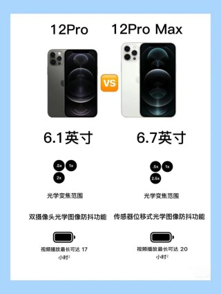 iphone12promax和12pro的区别，iphone12 promax和iphone12pro区别