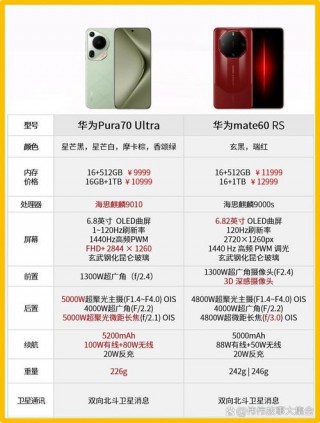 华为p7多大屏幕尺寸，华为p7尺寸多少厘米？