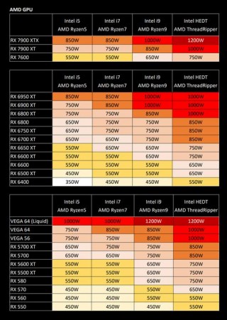gtx780很费电吗，gtx780需要多大的电源