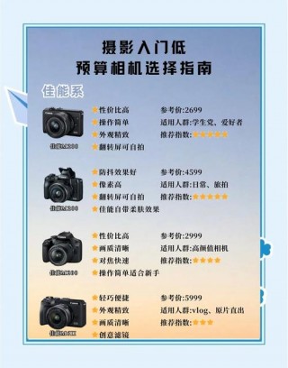 拍照有必要买相机吗？需要买相机吗