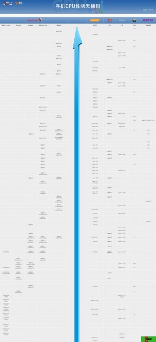 z68主板支持什么内存，z68支持m2固态硬盘吗