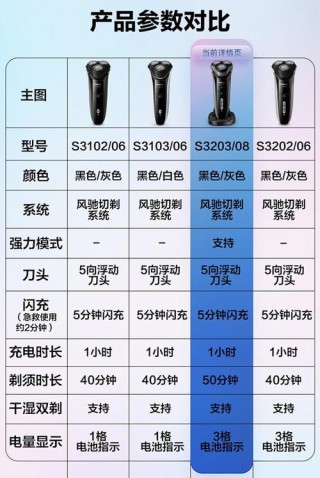 飞利浦s1010正品多少钱？飞利浦s1010业内点评