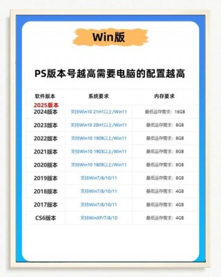 su推荐笔记本电脑，su对电脑什么配件要求高