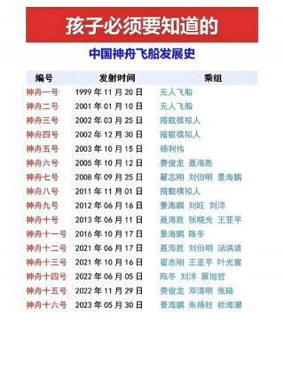 神舟几号最新发射，神舟几号最新发射时间