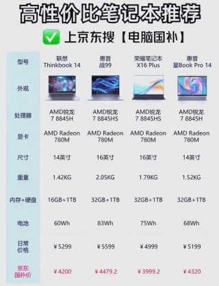 小米笔记本性价比排名2020？小米笔记本性价比推荐