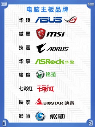 如何选取电脑主板，如何选取电脑主板配置？