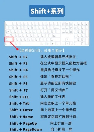 电脑右侧小键盘怎么开？右侧小键盘怎么打开