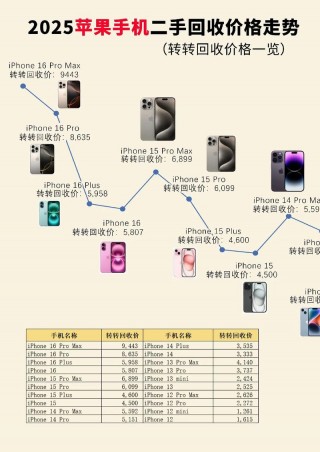 今年后期苹果费用会涨吗，今年的苹果会涨价吗？