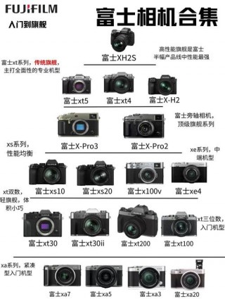 索尼相机学生推荐？索尼相机推荐知乎