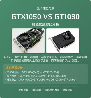 930m显卡相当于gtx什么级别？930mx相当于gtx什么显卡