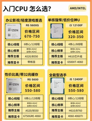 英特尔与戴尔电脑怎么样，戴尔英特尔处理器怎么样？