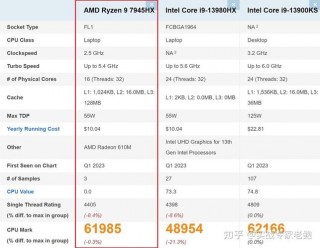 gtx610m显卡怎么样，gtx610显卡多少钱