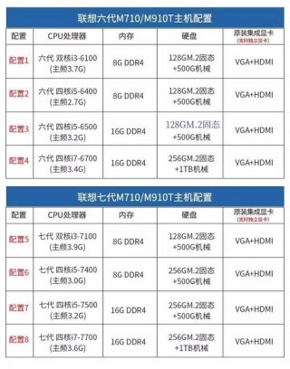 电脑型号是系统型号吗，电脑型号是根据什么来的