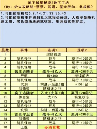 地下城笔记本电脑推荐？地下城笔记本电脑推荐知乎