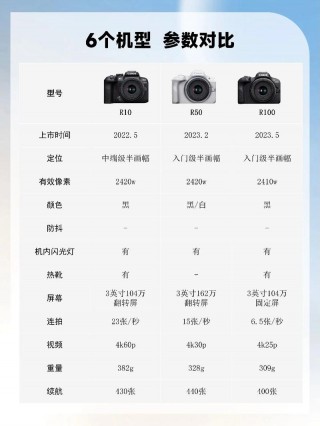 世界上最贵的照相机，世界上最贵的照相机排名？