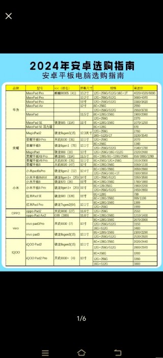 配置比较高的安卓平板电脑？配置比较高的安卓平板电脑有哪些