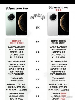 华为荣耀70pro多少钱8+256？荣耀v70pro怎么样