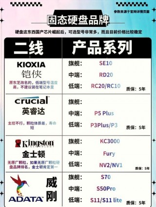 aigo固态硬盘怎么样，aigo固态硬盘p3000