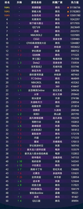 电脑好游戏推荐排名榜，电脑好游戏推荐排名榜免费