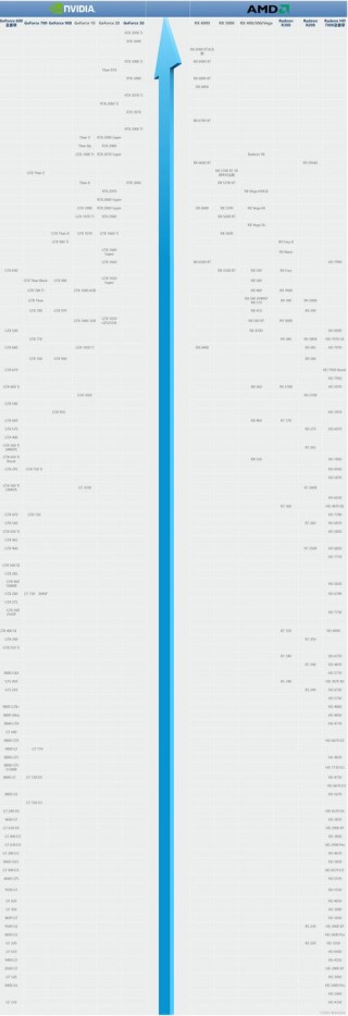 mx350显卡什么级别gtx，mx350显卡怎么样?