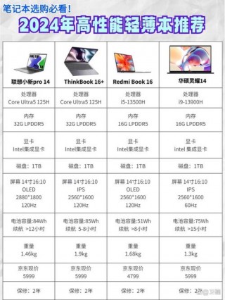 13w笔记本电脑推荐，13寸笔记本性价比