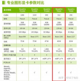 p620显卡建模能力？p620显卡做3d怎么样
