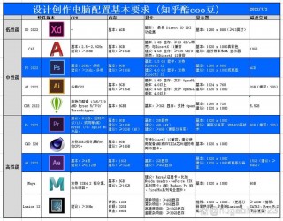 笔记本电脑ae剪辑推荐硬盘，ae视频剪辑电脑配置