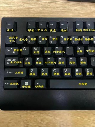 笔记本电脑键盘都是什么功能，笔记本电脑键盘的各个功能