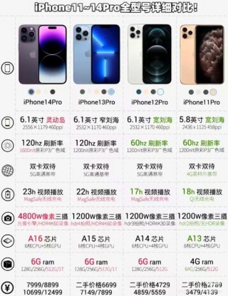 苹果13与12哪个更值得买，iphone12和13买哪个好？