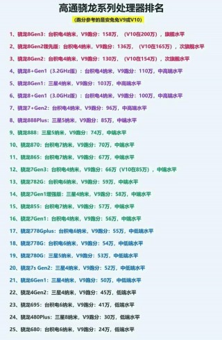 骁龙snapdragon相当于骁龙几，骁龙snapdragon相当于骁龙几代？