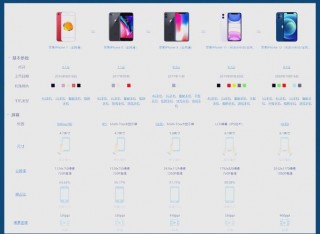 iphone7比较高能升级到ios几，萍果7可以升级到多少比较好