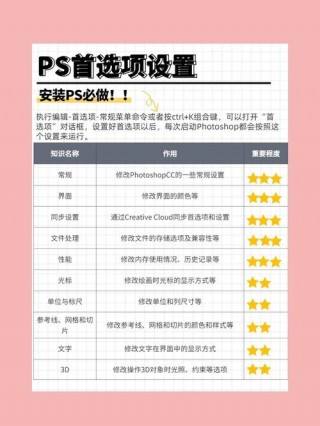 psai用的笔记本电脑推荐，适合使用ps的笔记本？