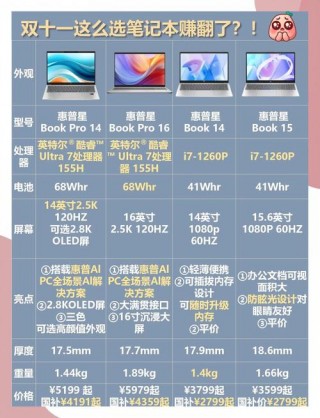 哪些笔记本电脑不推荐买，什么笔记本电脑值得买？