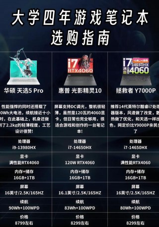 笔记本电脑匹配推荐，笔记本都配什么东西