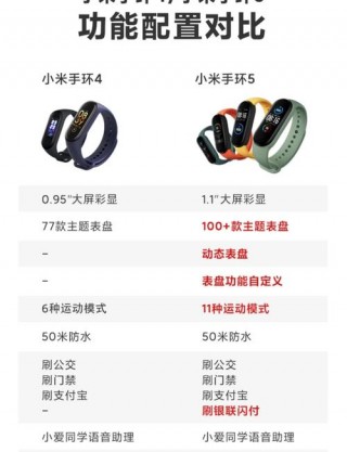 小米手环4和5哪个值得入手？小米手环4和5哪个值得入手呢