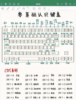 教你认识电脑键盘全部功能，认识电脑键盘各键功能？
