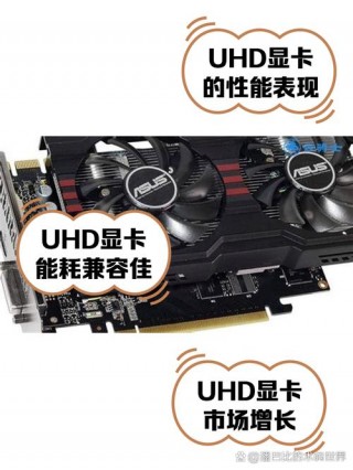 英特尔uhd600显卡怎么样，英特尔uhd显卡620？