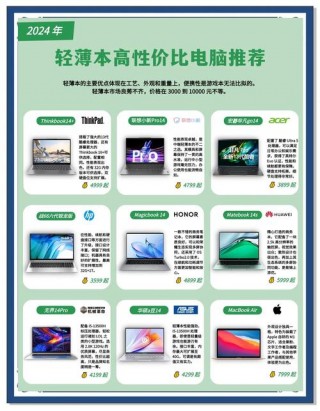 2024性能轻薄笔记本电脑推荐，2021年性价比轻薄本